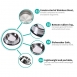 Stainless Steel Dog and Cat Bowls